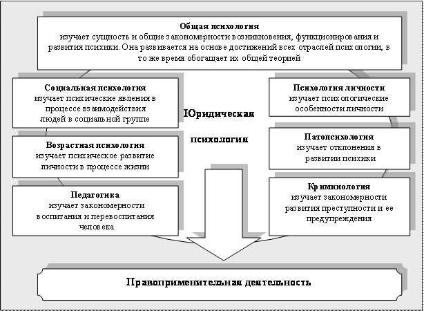 кроссворды по психологии на тему личность с ответами