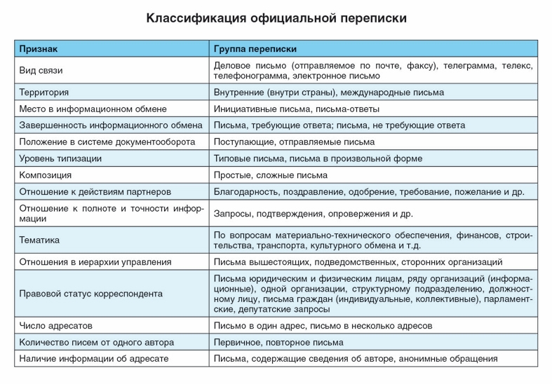 письмо-просьба об оказании спонсорской помощи образец